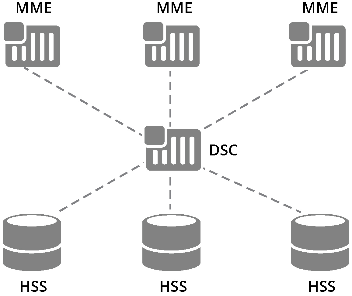 what is diameter protocol