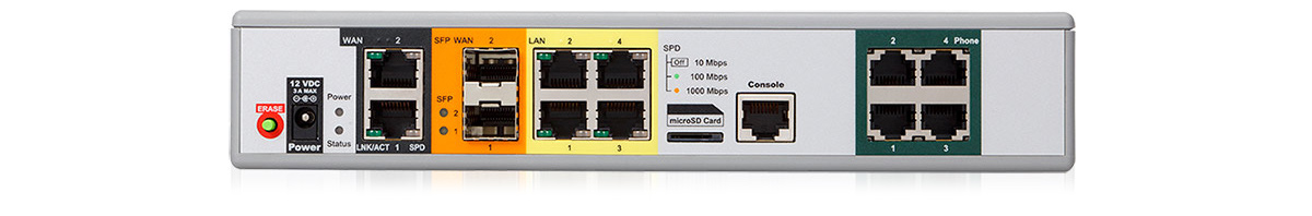 EdgeMarc 300 Gateway Back View