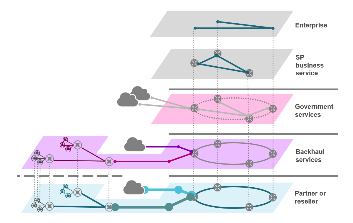 Neptune IP Wholesale Services Diagram Neptune_IP_Wholesale_Services_Diagram
