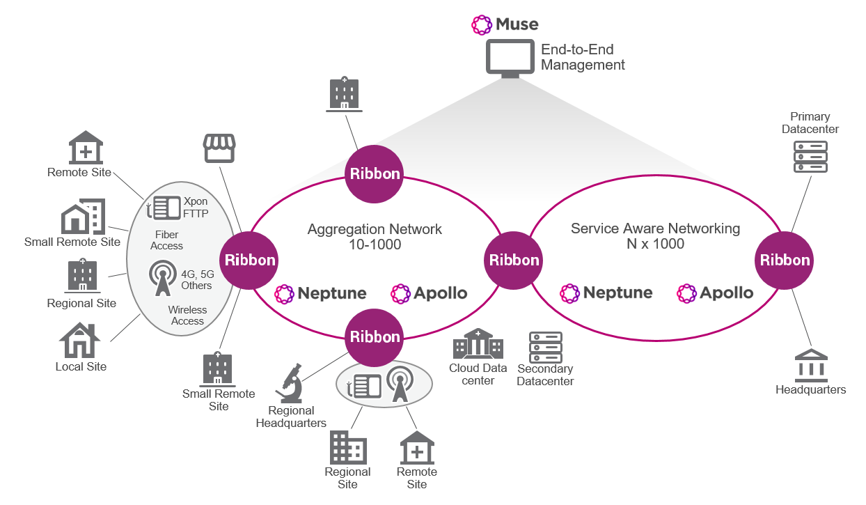 Enterprise Private Networks Enterprise Private Networks