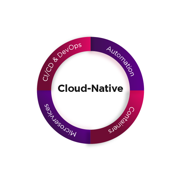 Telco Cloud Defined
